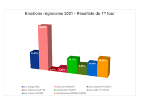 Agrandir l'image (fenêtre modale)