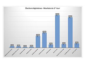 Agrandir l'image (fenêtre modale)